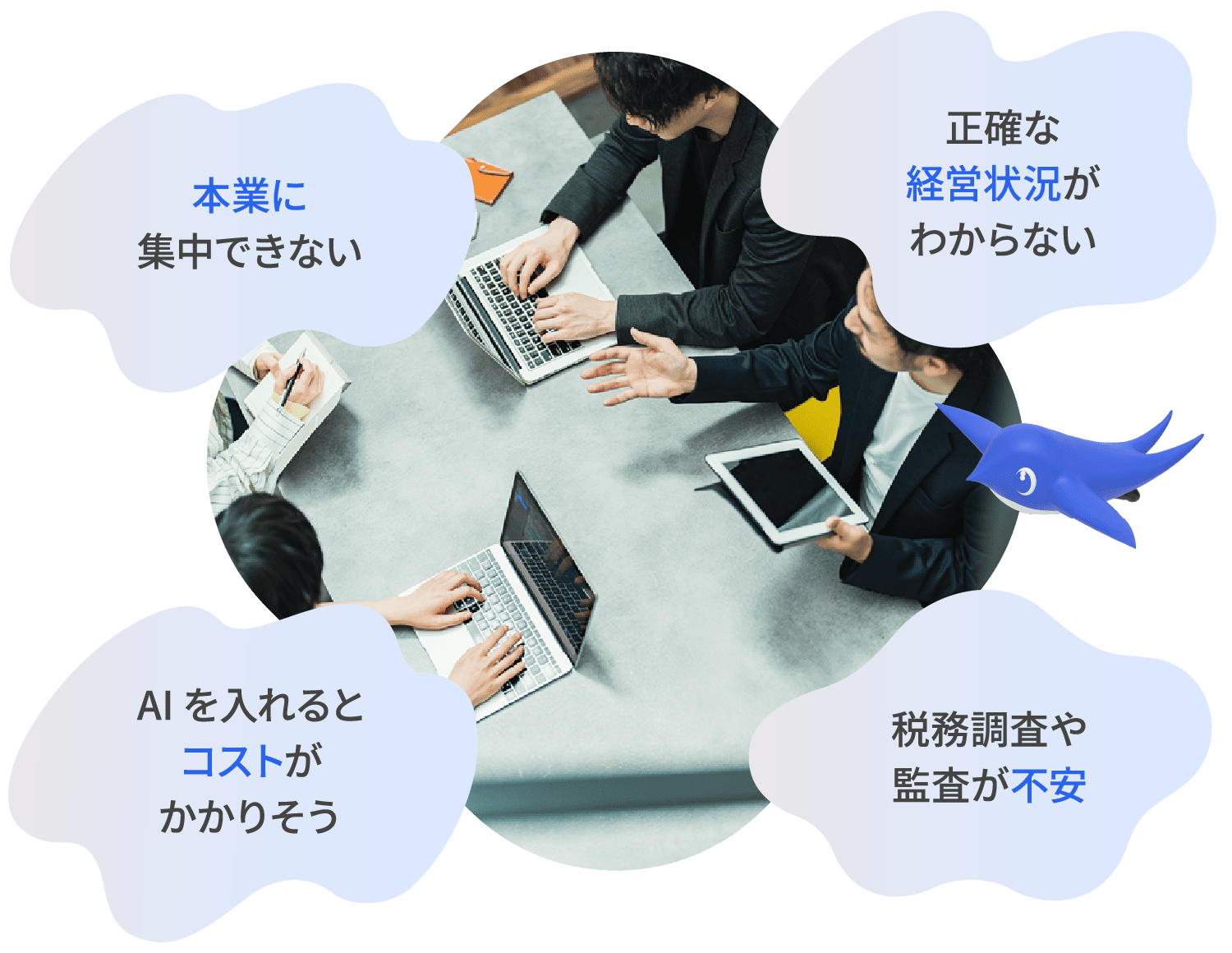 チーム写真と「本業に集中できない」「正確な経営状況がわからない」「AIを入れるとコストがかかりそう」「税務調査や監査が不安」という4つの課題