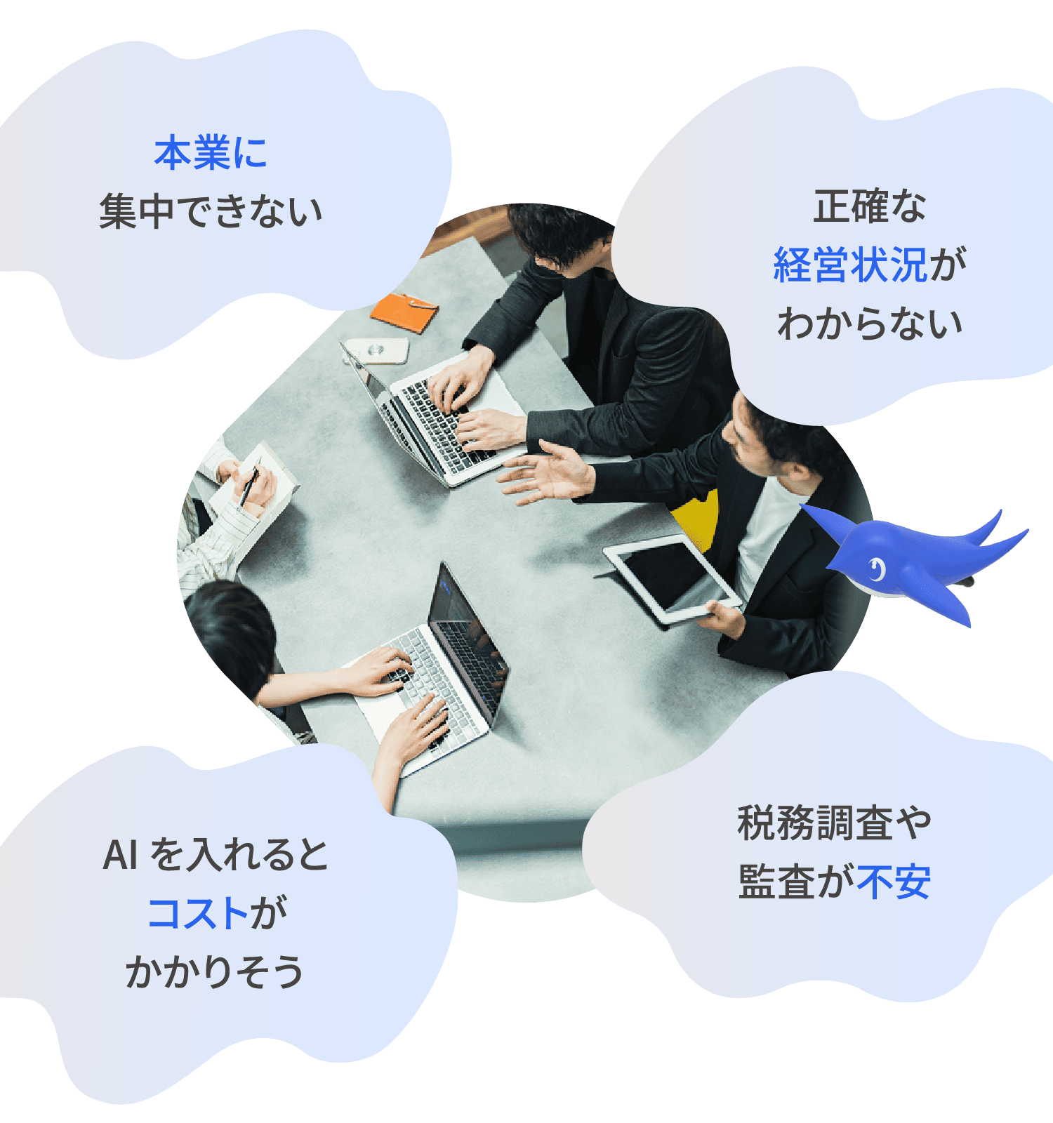 チーム写真と「本業に集中できない」「正確な経営状況がわからない」「AIを入れるとコストがかかりそう」「税務調査や監査が不安」という4つの課題