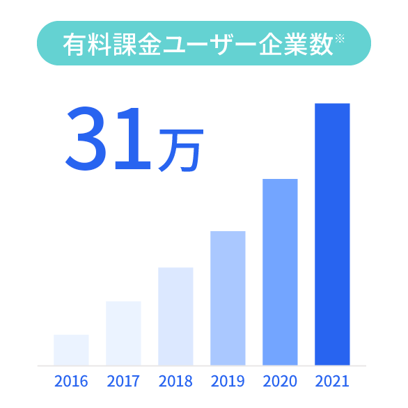 有料課金ユーザー企業数