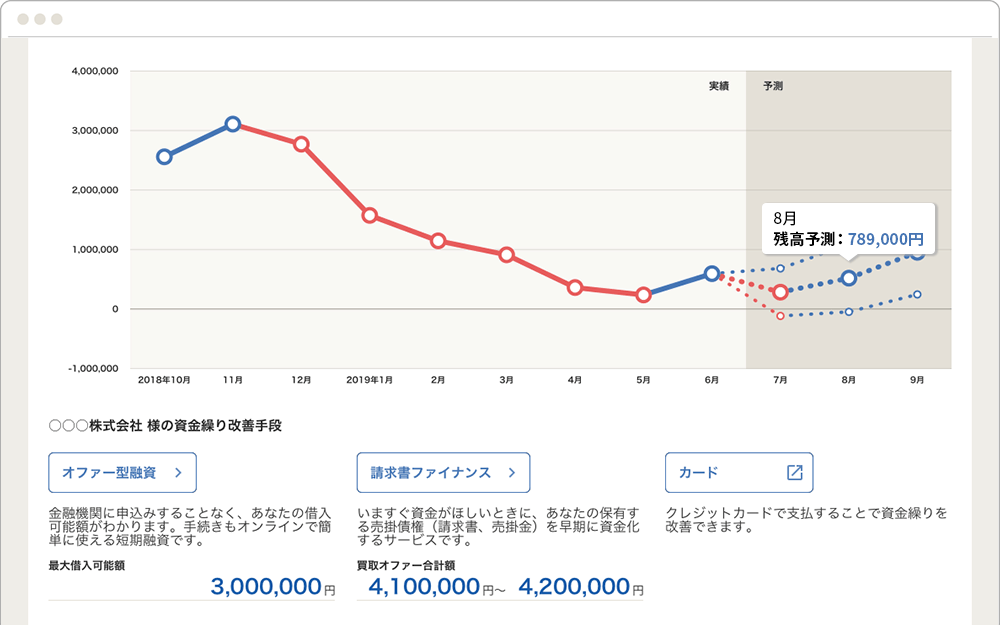 資金繰り改善ナビの画面