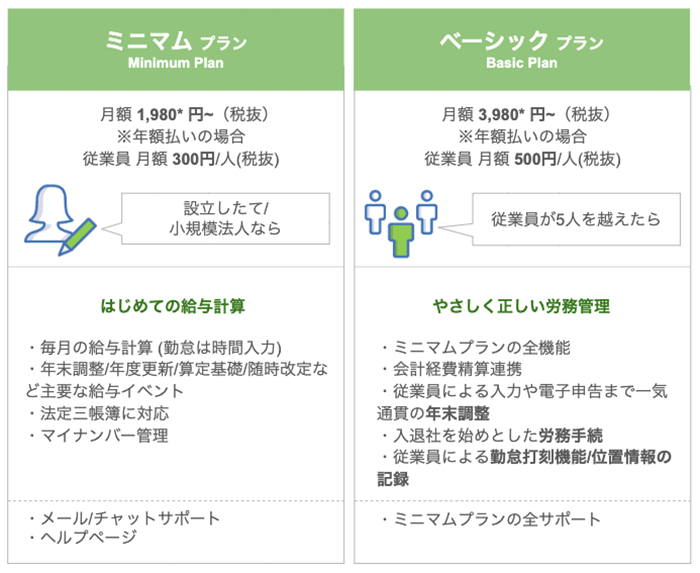 2019年10月からの新プラン体系表その1