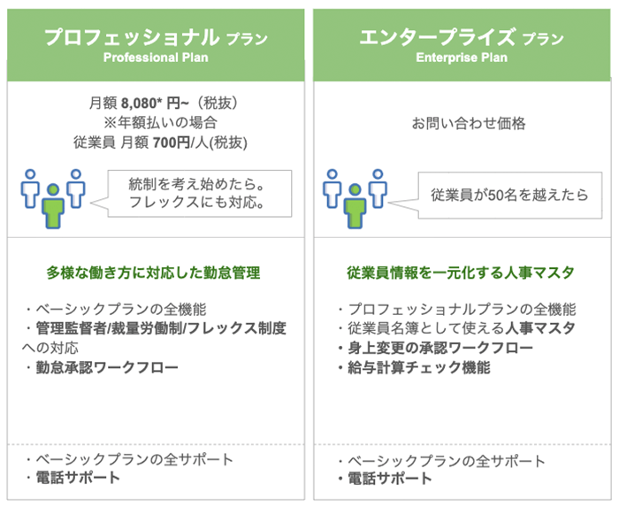 2019年10月からの新プラン体系表その2