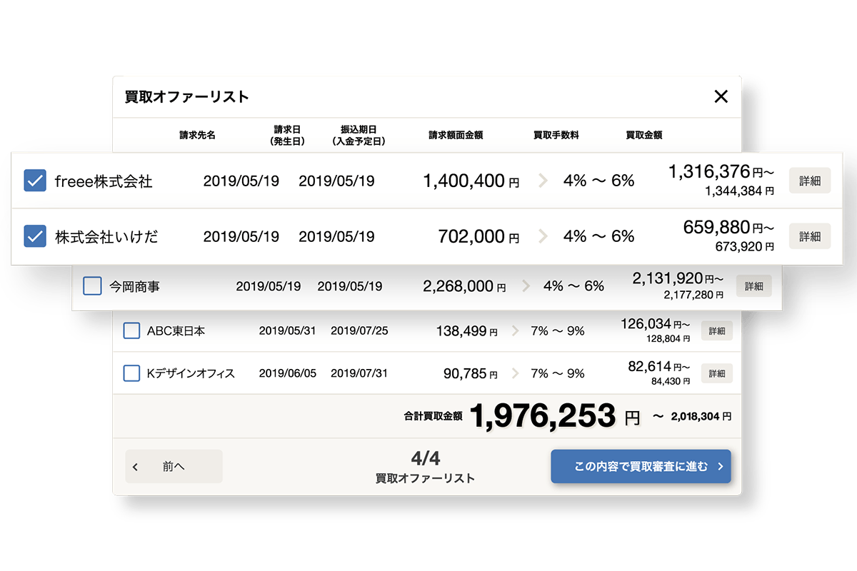 請求書ファイナンスのイメージ