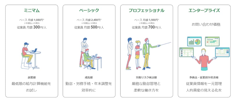 freee人事労務の新料金プラン