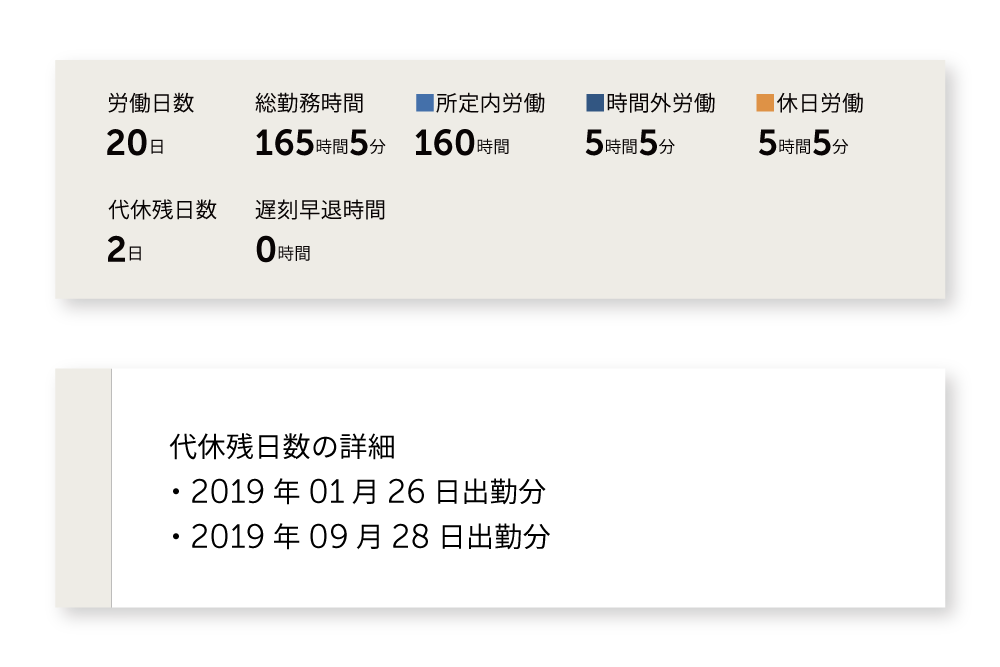 freee人事労務勤怠画面の代休残日数表示イメージ