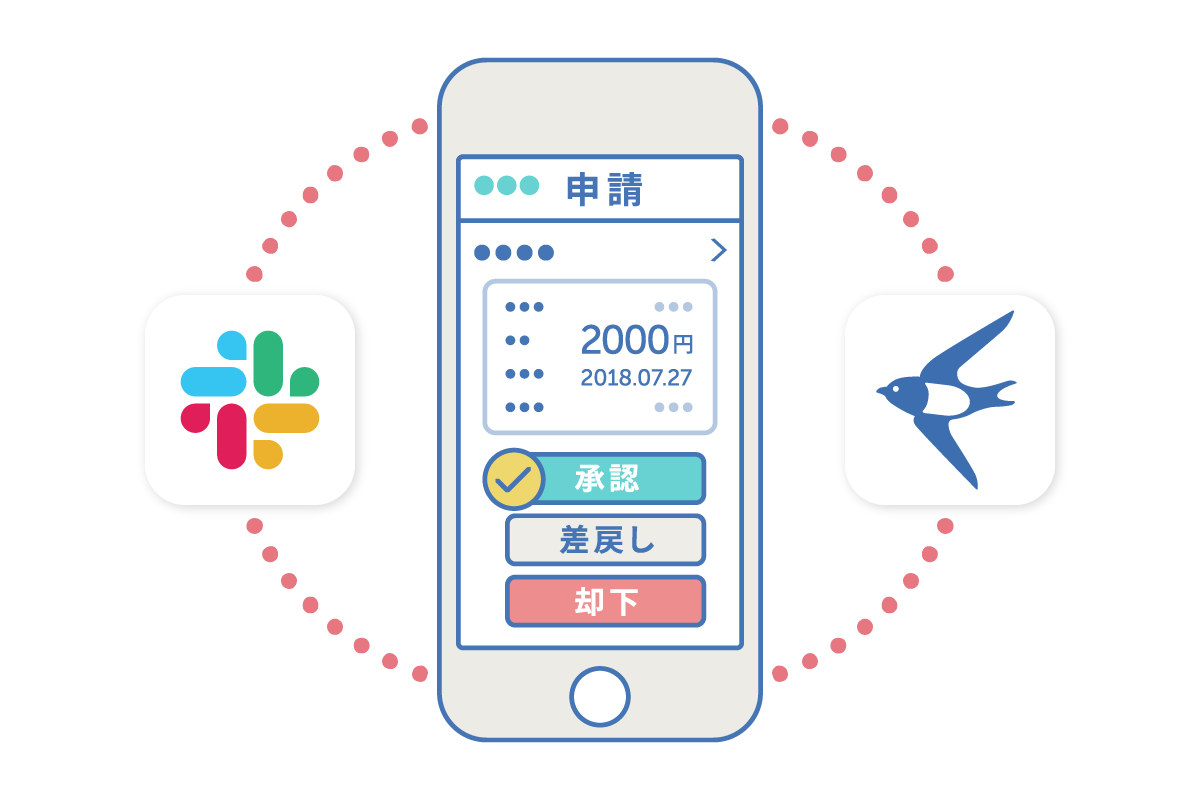 Slack × freee会計アプリのイメージ