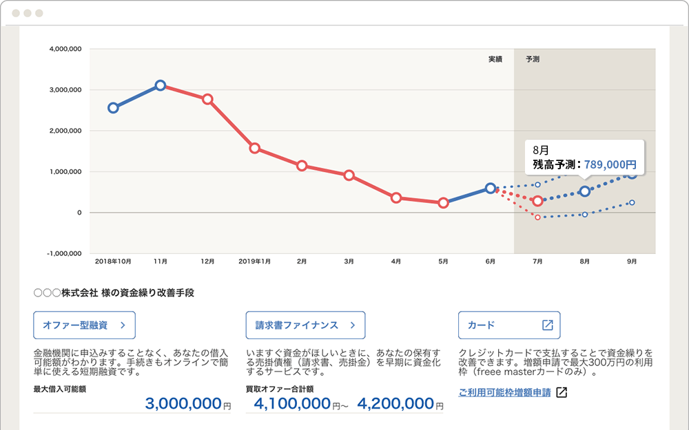 【画像】資金繰りナビの画面