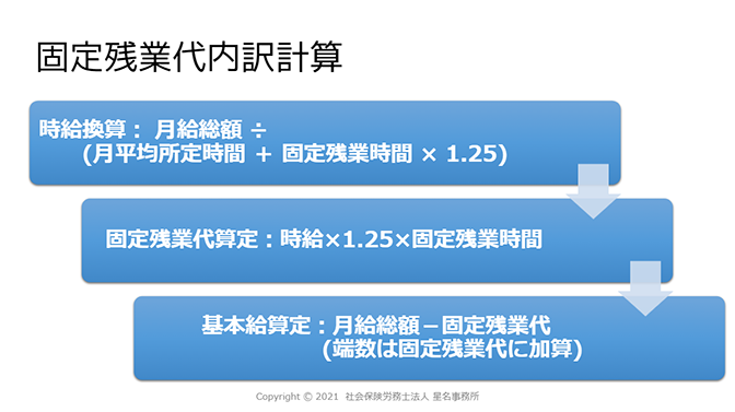 固定残業代内訳計算