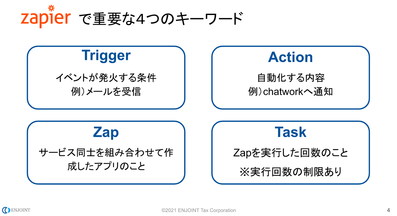 Zapieで重要な4つのキーワード