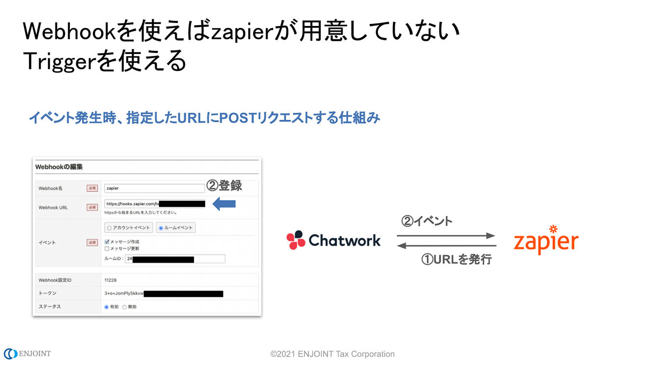 Webhookを使えばzapierが用意していないTriggerを使える