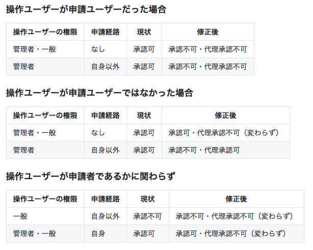 申請フローの仕様変更一覧