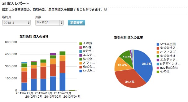 公式ブログ５