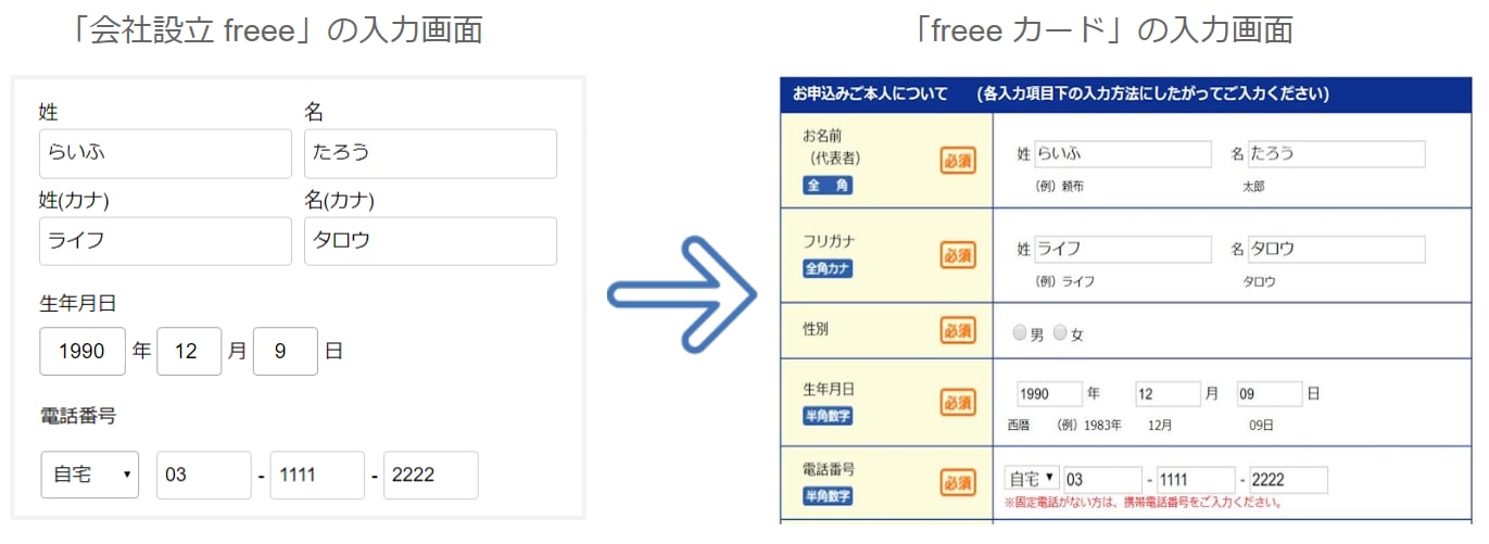 freeeカード申し込みの際に、入力フォームに自動で引き継がれます