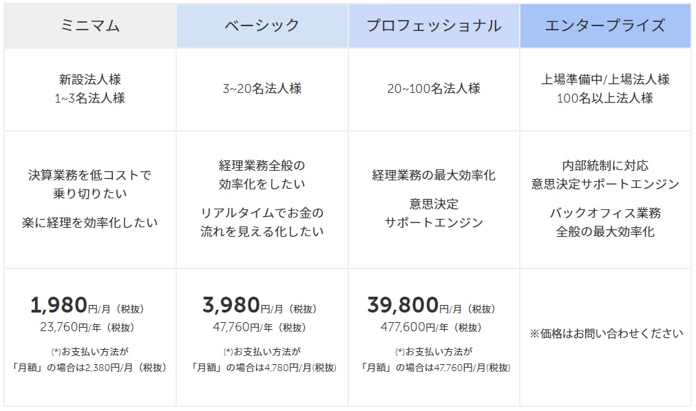 2018年7月からの法人 新プラン体系表