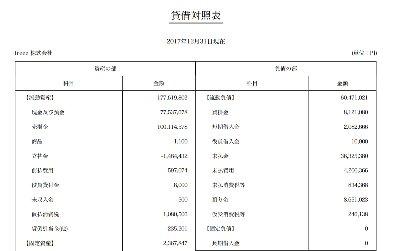 貸借対照表のスクリーンショット