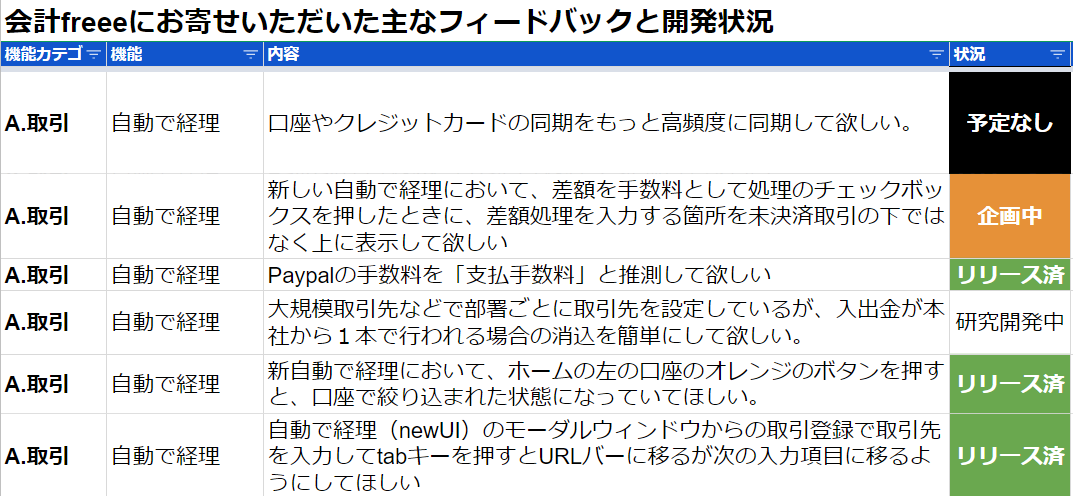 お客様から頂いているご要望一覧