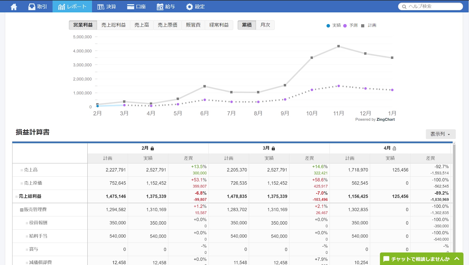 予算実績管理機能画面