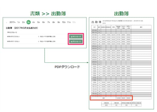 freee人事労務 出勤簿の画面