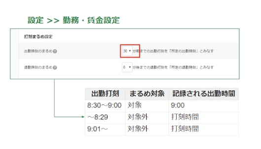 freee人事労務の打刻設定画面