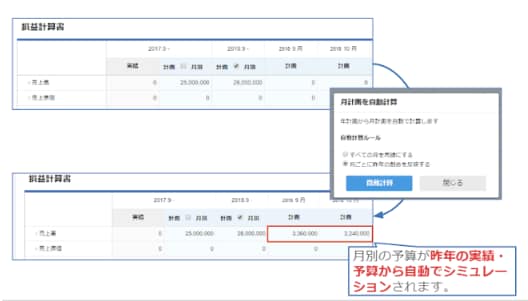 予実管理メニューの説明画像