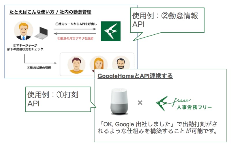 「タイムレコーダー(打刻)機能」と「勤怠の月次サマリ ＋日次明細の取得機能」API 説明画像