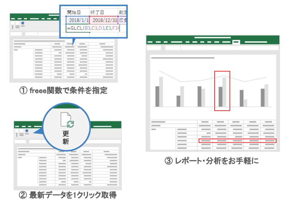 freeeエクセルアドイン