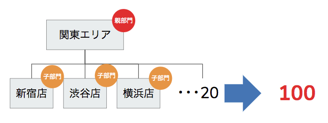 決算書の残高０円行が非表示になりました