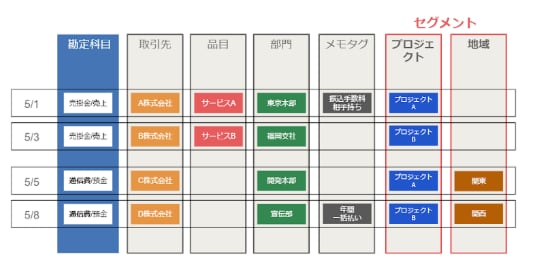 決算書の残高0円行が非表示になりました