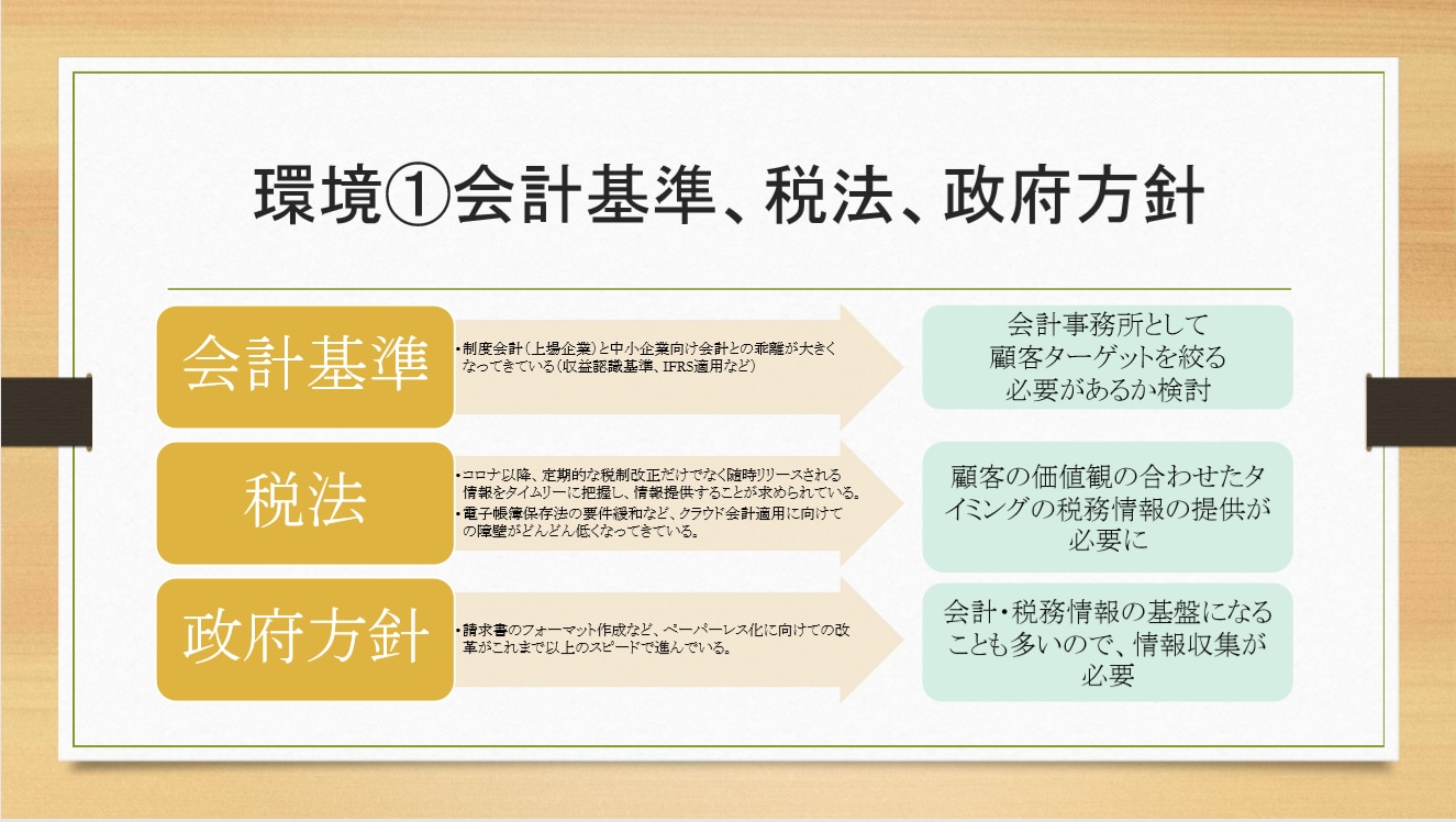 環境① 会計基準、税法、政府方針