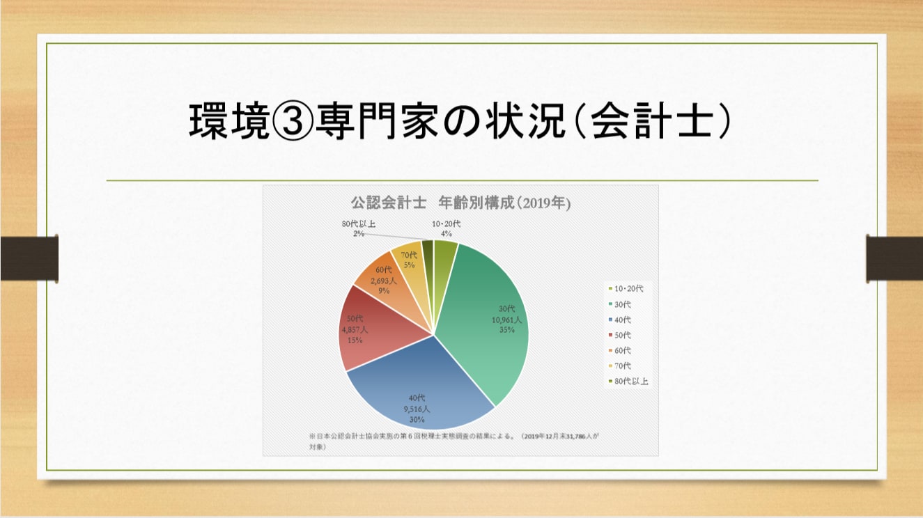 環境③ 専門家の状況（会計士）