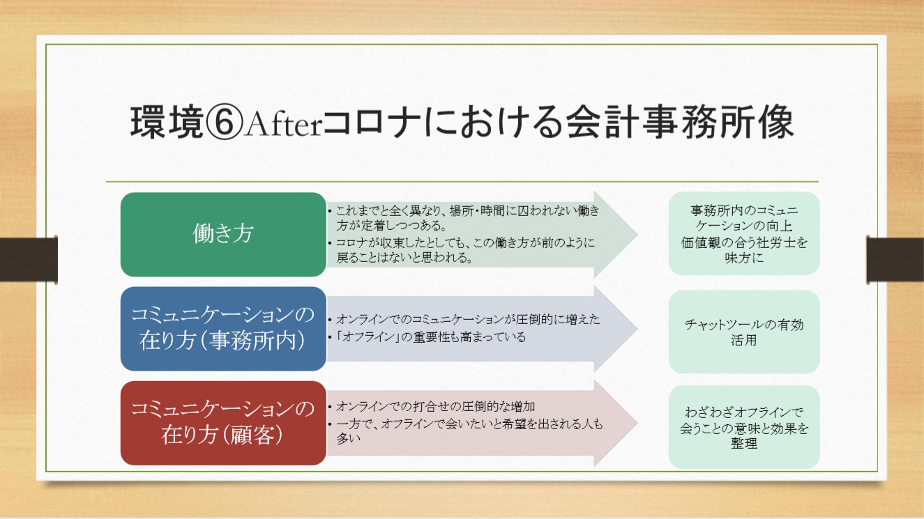 環境⑥ Afterコロナにおける会計事務所像