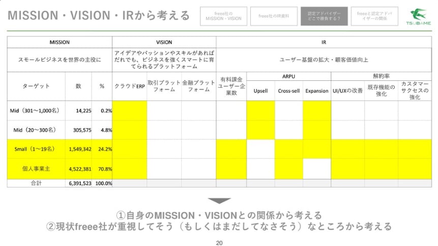 MISSON・VISION・IRから考える