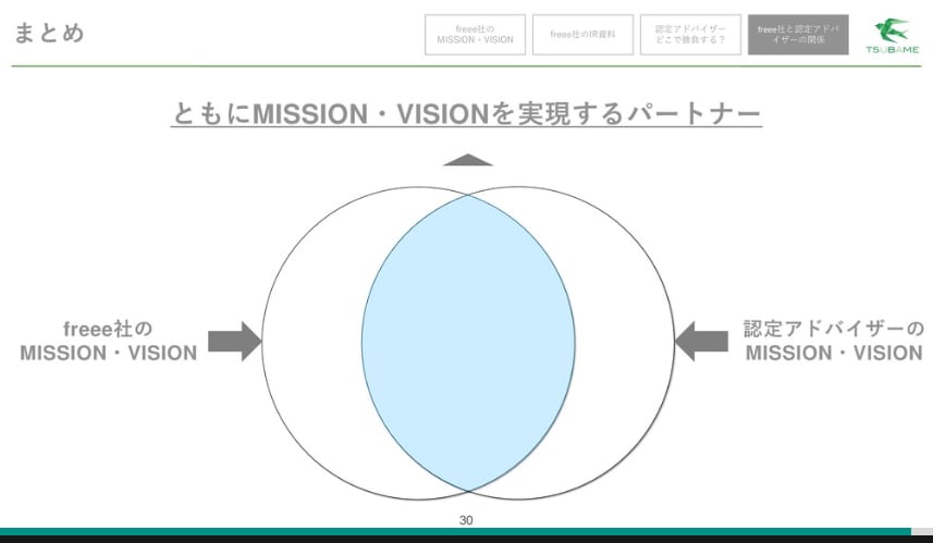 ともにMISSON・VISIONを実現するパートナー