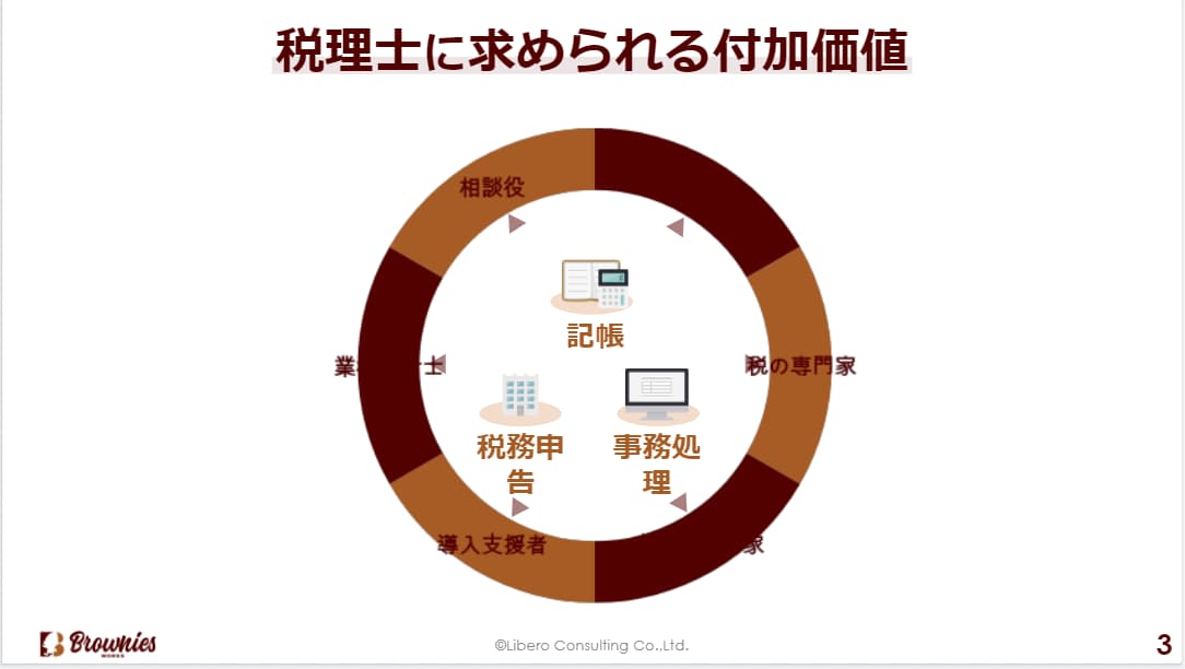 【画像】税理士に求められる付加価値