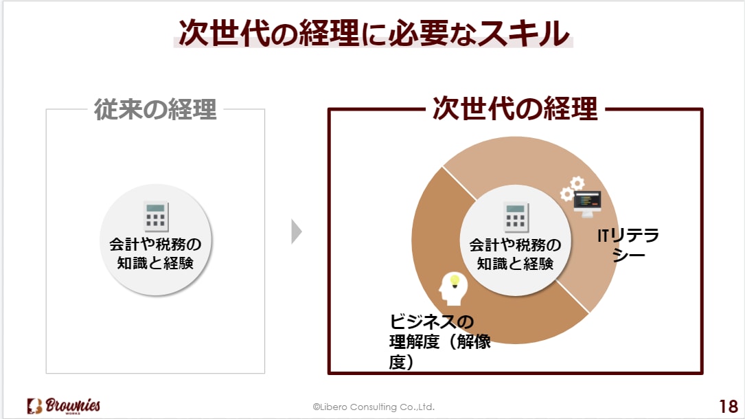 【画像】次世代の経理に必要なスキル