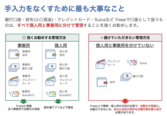 「freee徹底活用ガイド」画像