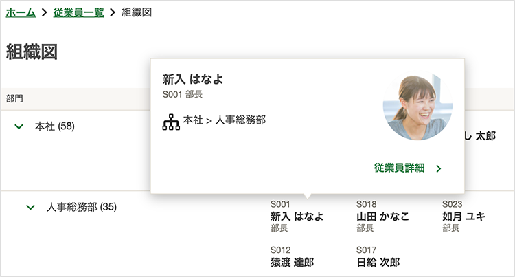 組織図が見られます