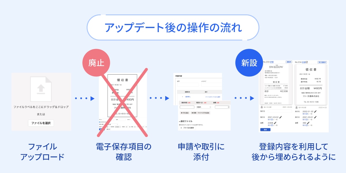 電子帳簿保存法対応機能において業務簡略化のためのアップデートを行いました