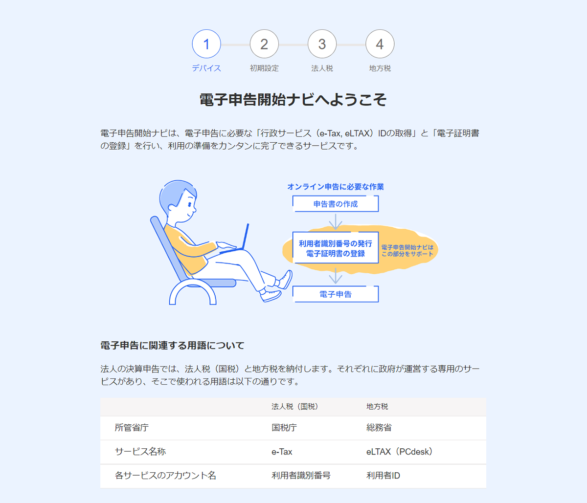 電子申告開始ナビ（法人版）をリリースしました