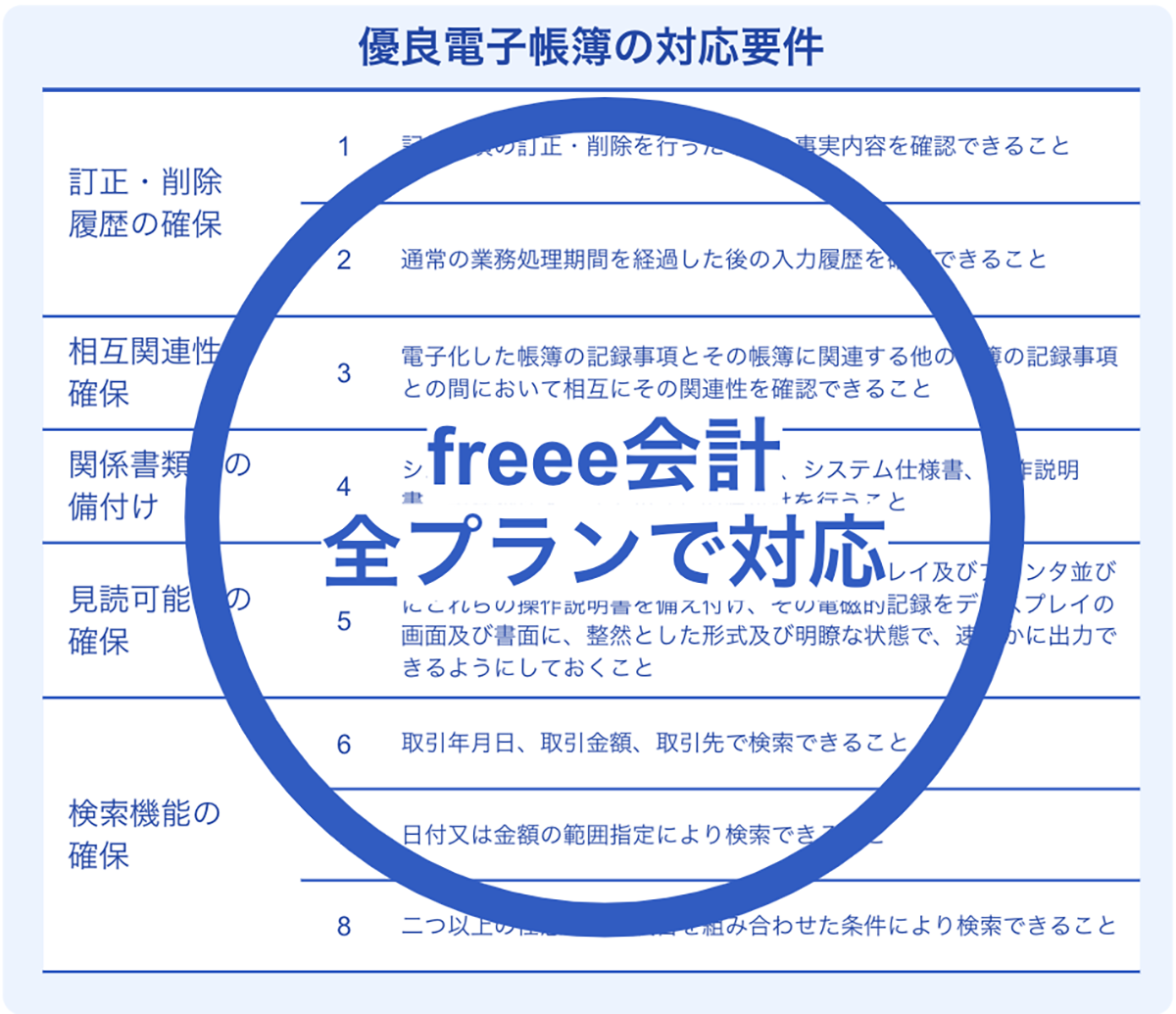 電子帳簿保存法の「優良電子帳簿」機能リリース