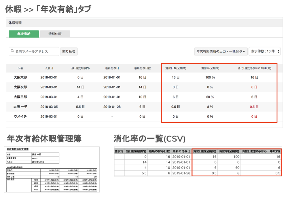 年次有給休暇の義務化に対応した機能のスクリーンショット