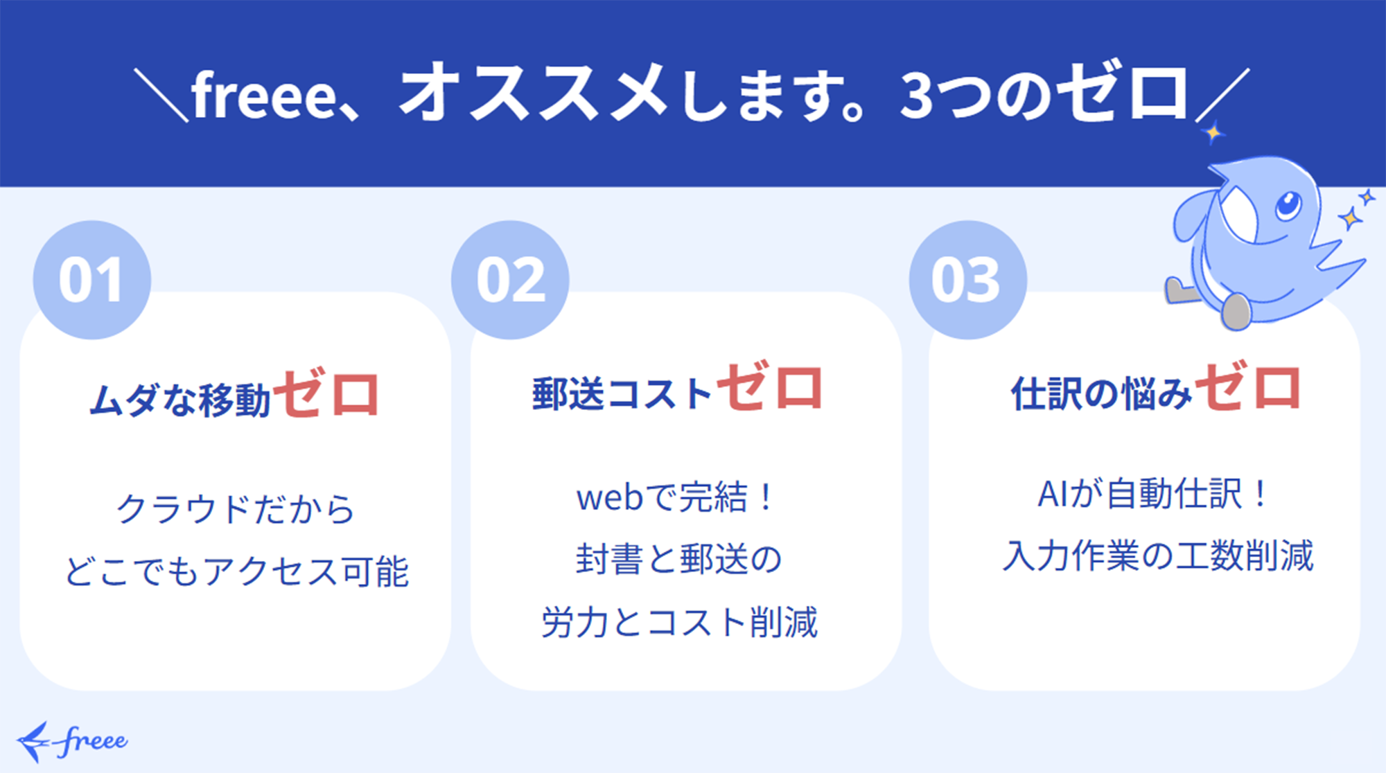 アクアイグニス