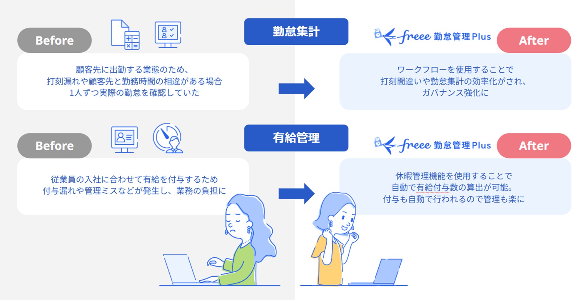 freee導入のビフォアアフター