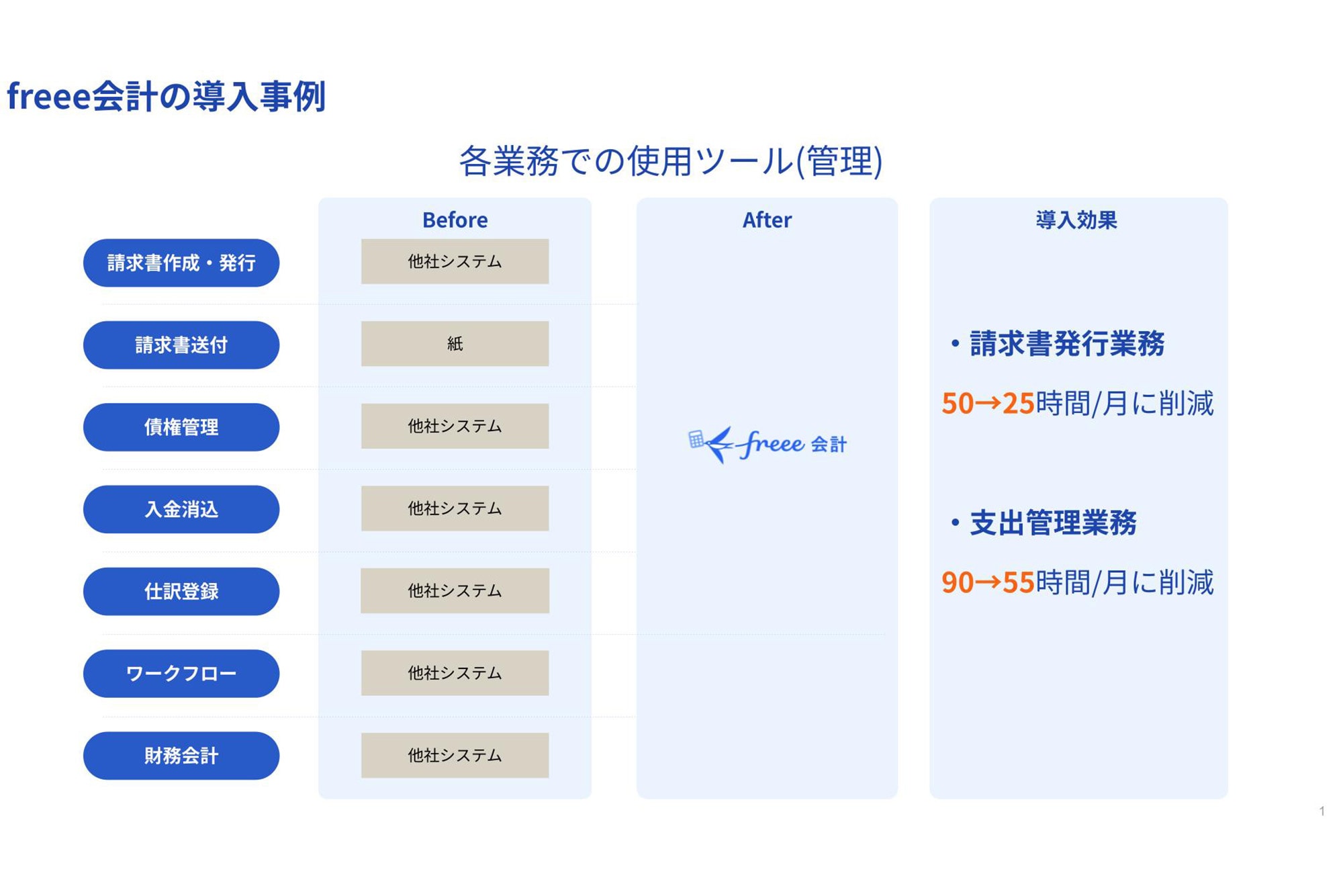 GMOペパボ株式会社