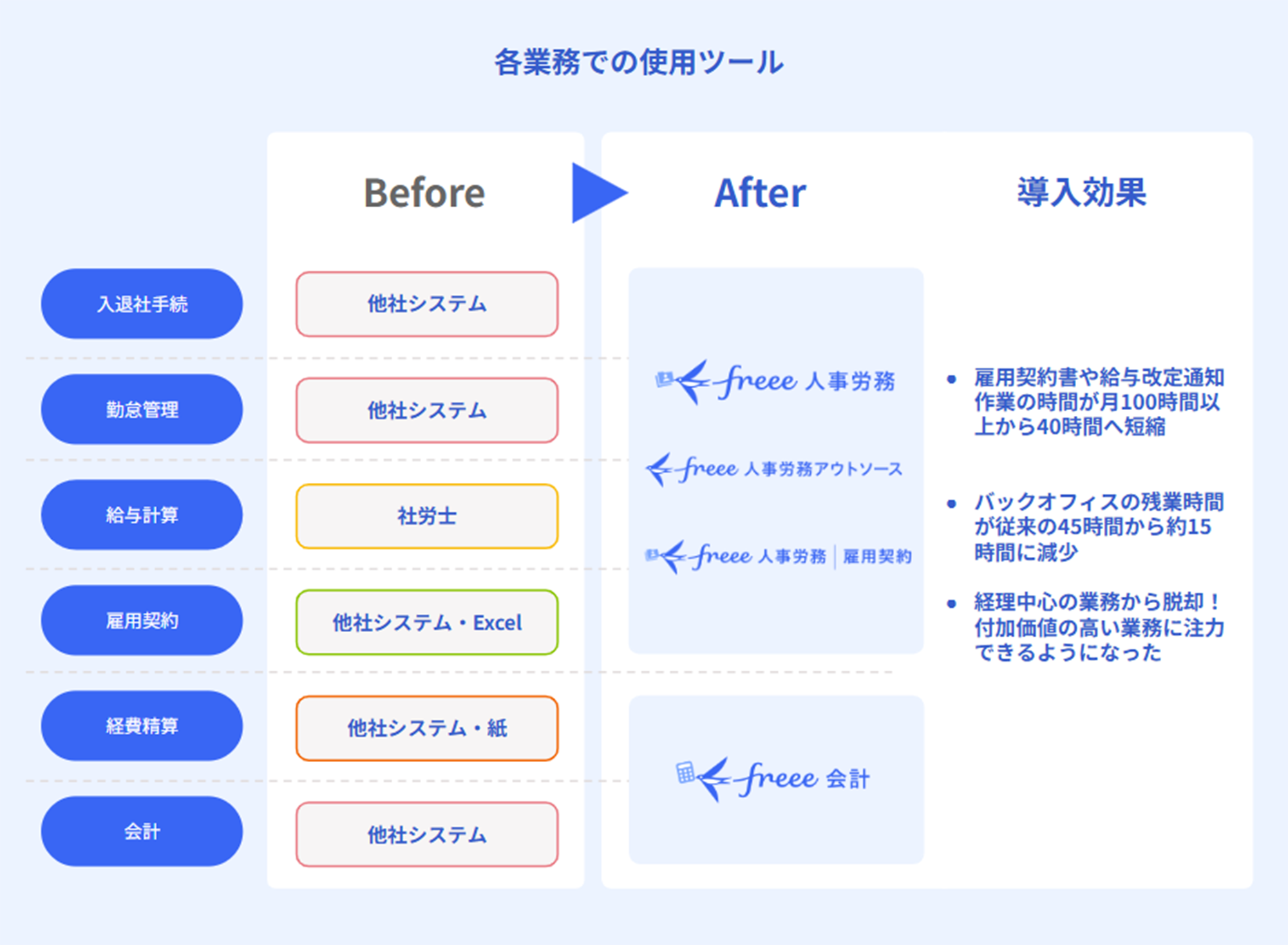 ハウテレビジョン