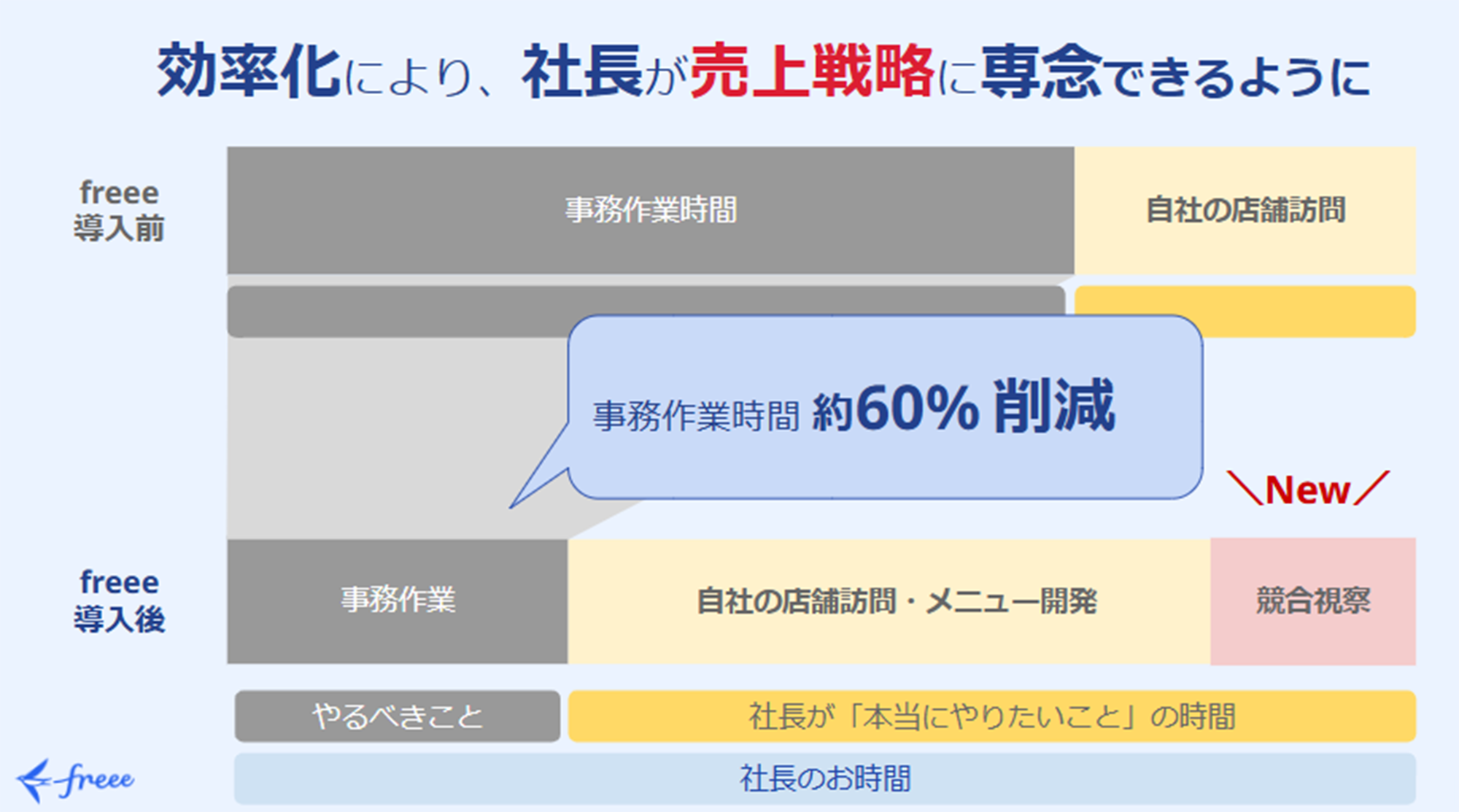 リバースコーポレーション