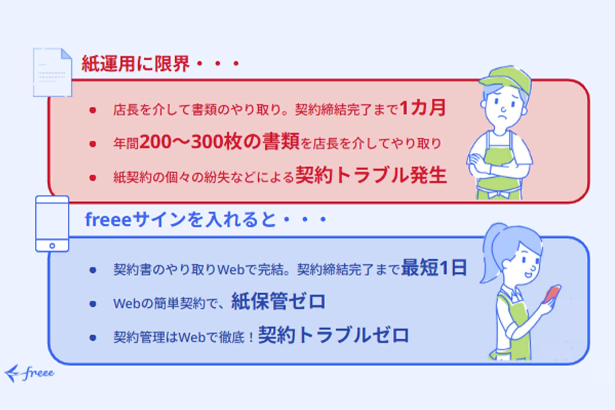 株式会社リン・クルー