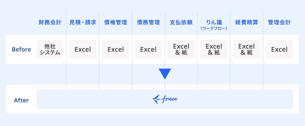プロジェクトの対象範囲の確認