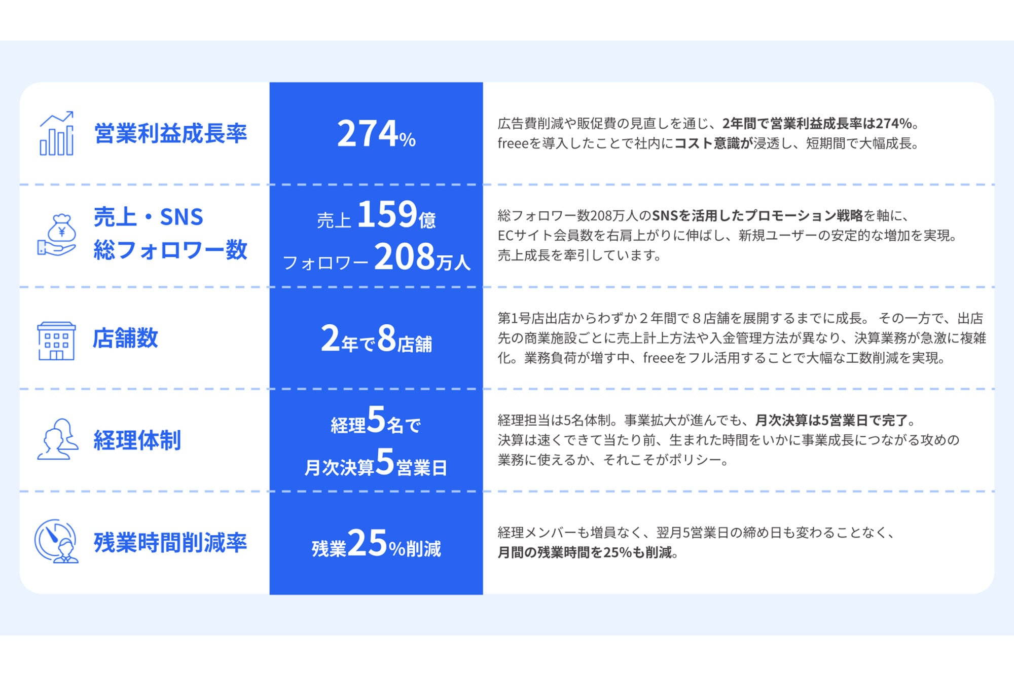 株式会社ベガコーポレーション