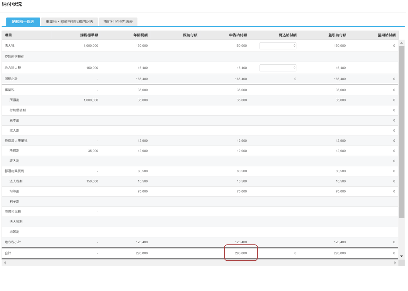 画面イメージ：納税額一覧表